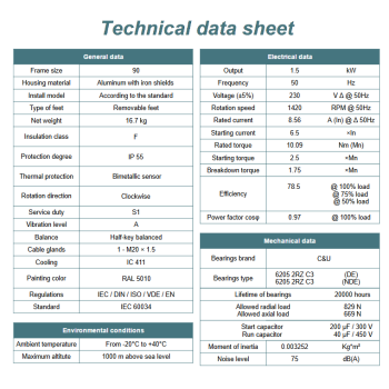 Silnik elektryczny jednofazowy 1,5kW 1400 obr/min. 90 B3